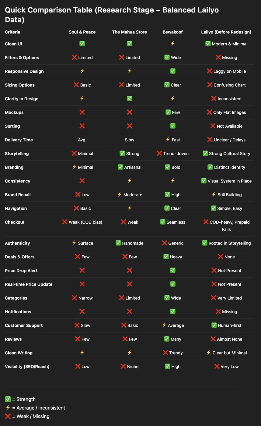 Competitor feature comparison
