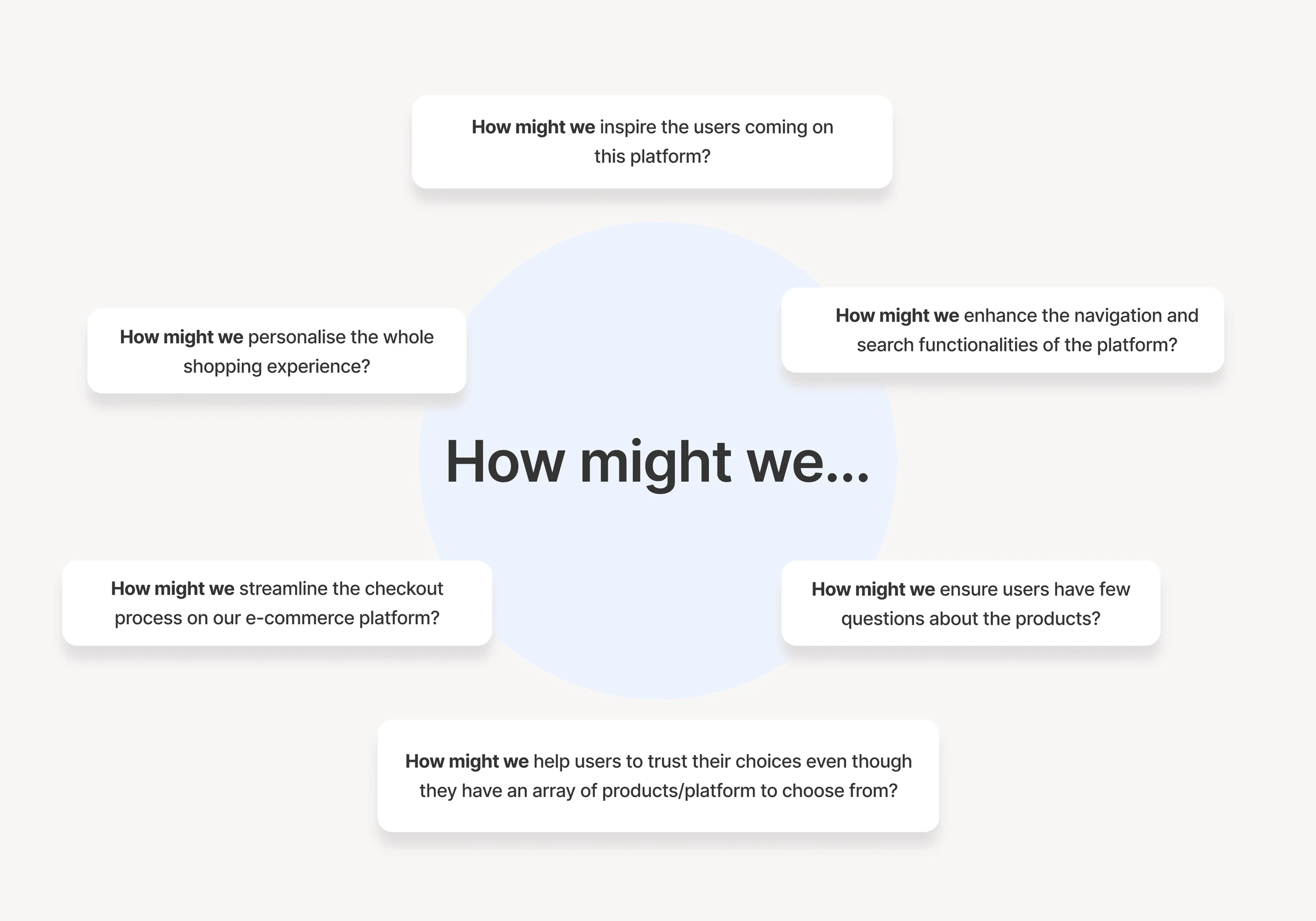 How might we questions
